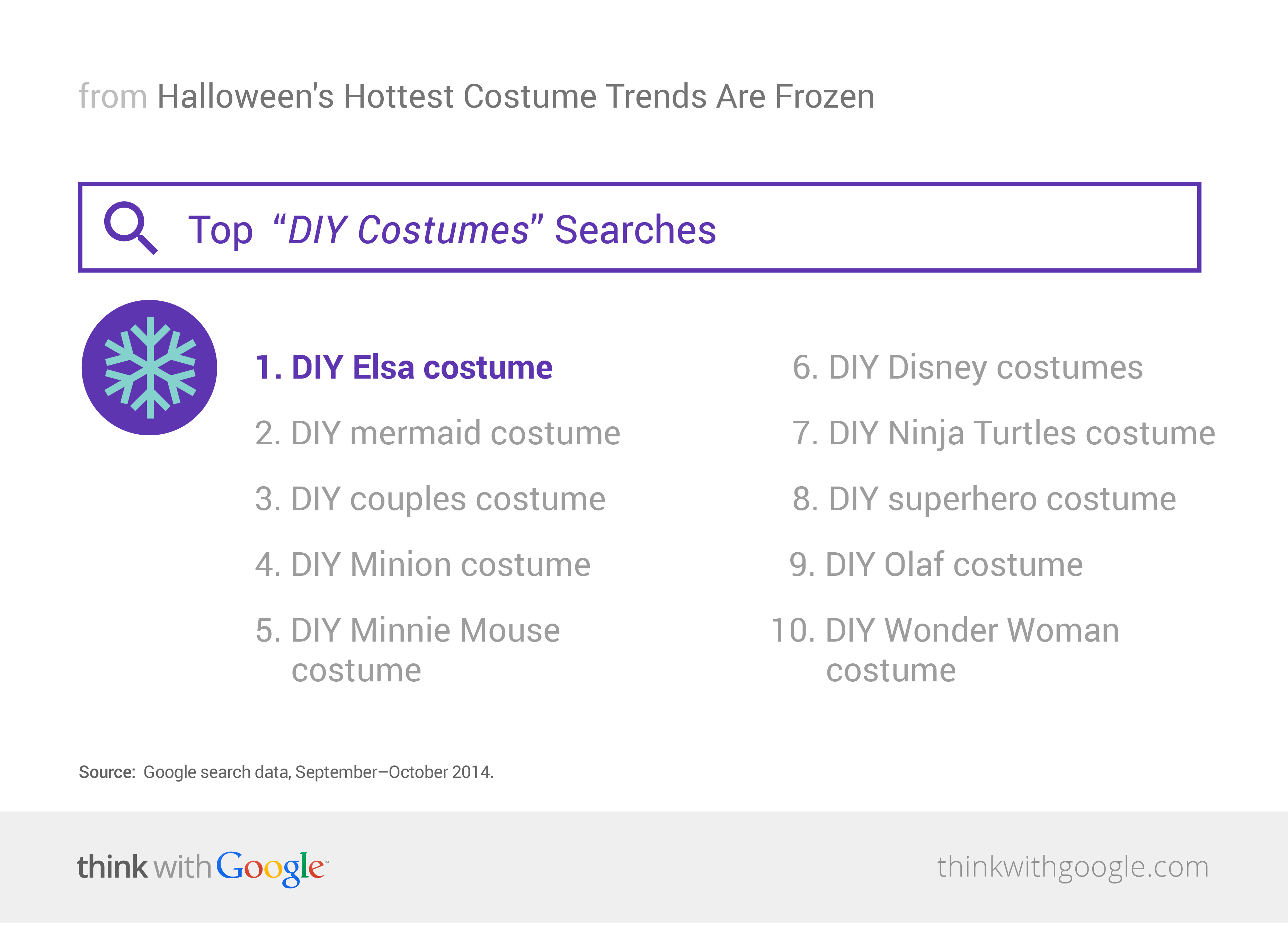 Top DIY Halloween Costumes Searches